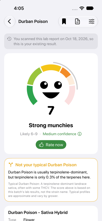 A result screen showing a score of 7, Strong munchies, likely 6 to 9 with medium confidence, and a note that this batch isn't typical for its strain.